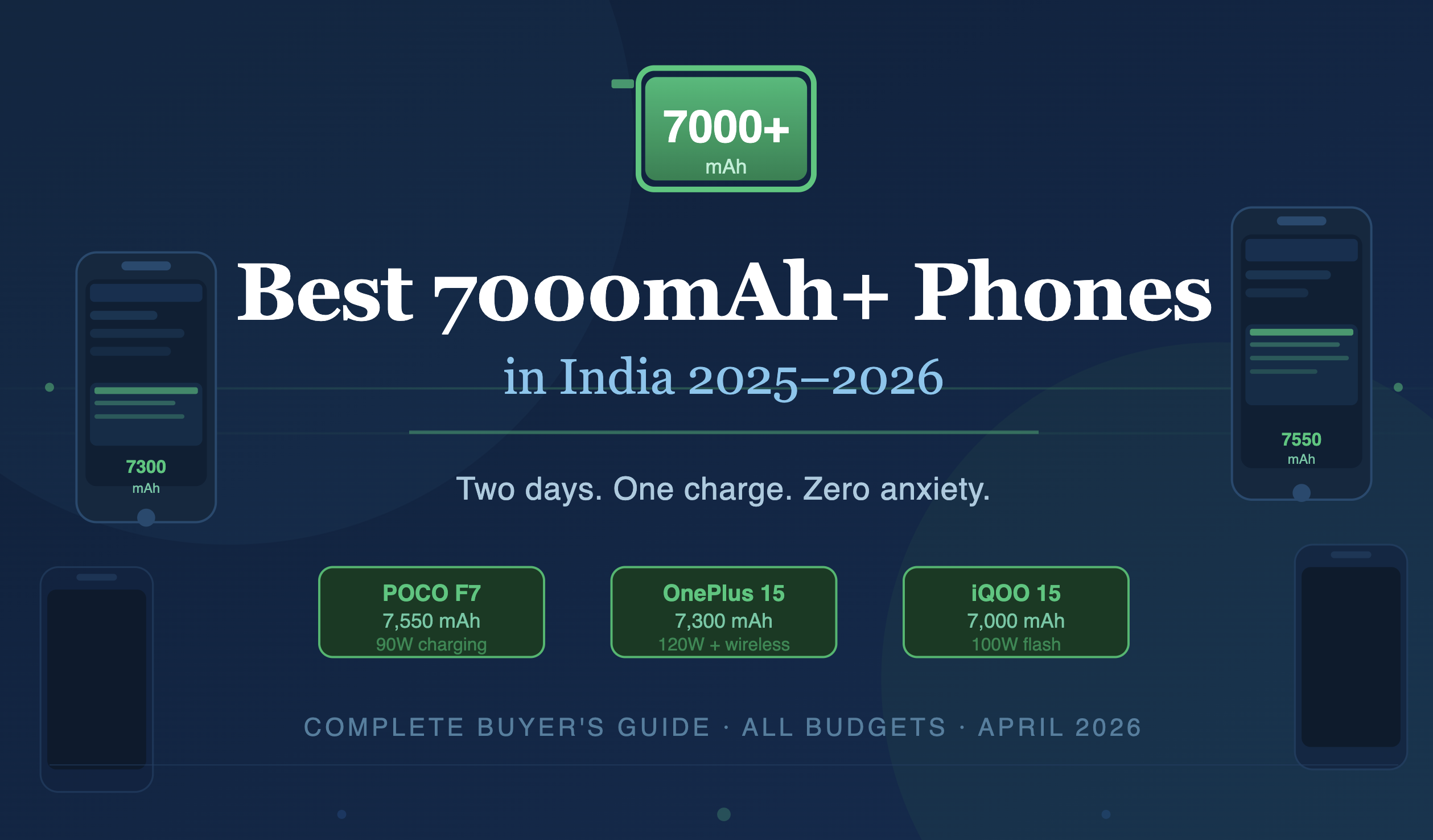 Smartphones with 7000mAh battery or more in India