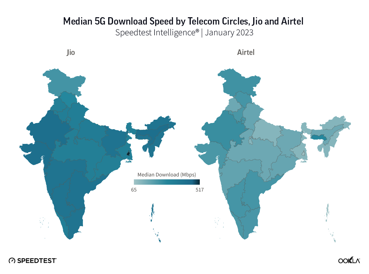 Jio: Widest Coverage and Fastest Jio 5G