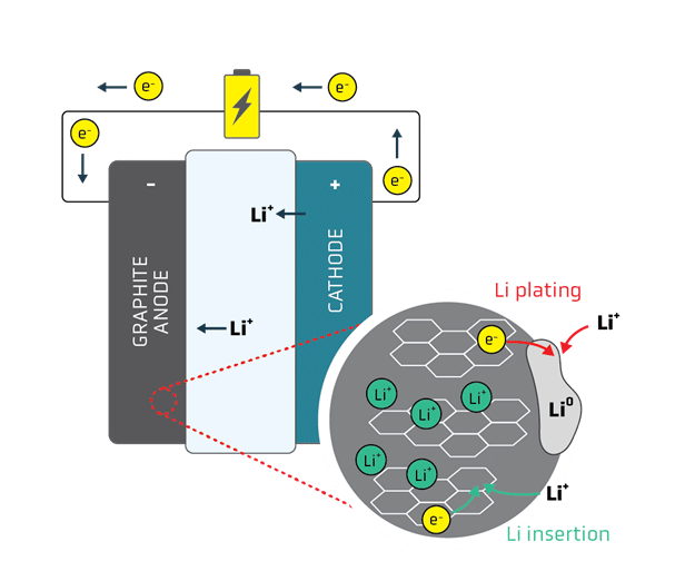 How Fast Charging Works Without Harming Your Battery