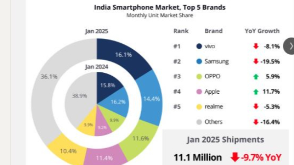 Apple's Remarkable Rise in India's Premium Segment