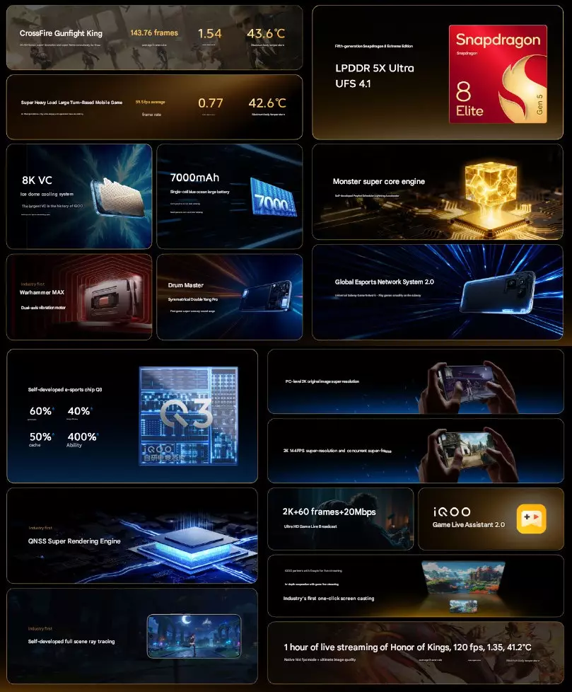 Display Specifications at a Glance