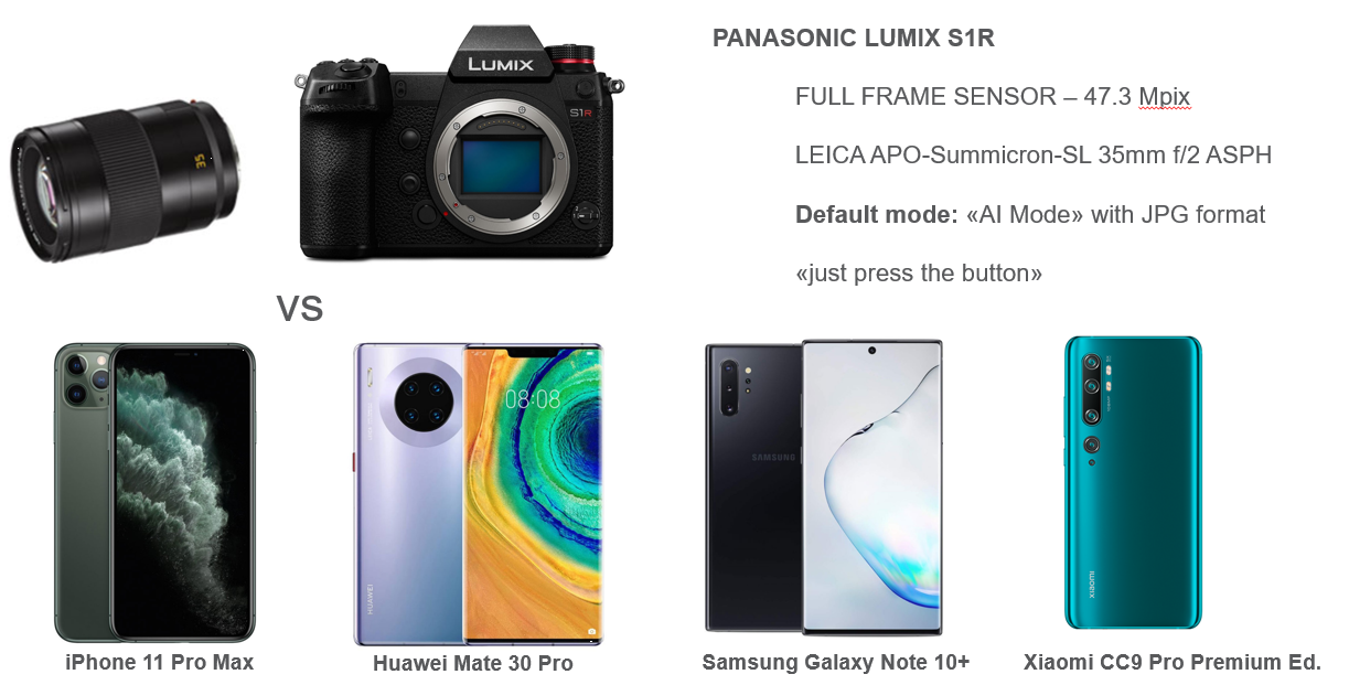 Why Camera Quality Drives Buying Behavior