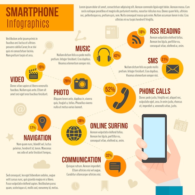 Understanding Your Smartphone Needs