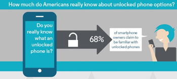 What Makes Unlocked Phones Different?